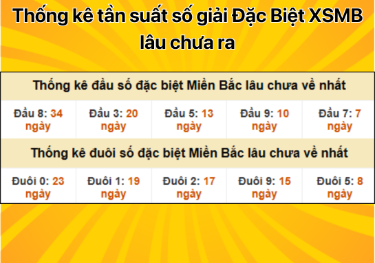 Dự đoán XSMB 12/11 - Dự đoán xổ số miền Bắc 12/11/2024 Hôm Nay